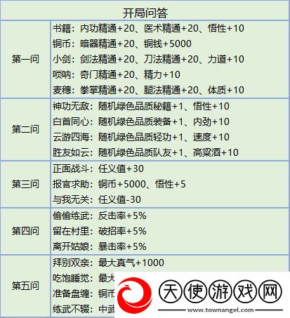 我的侠客开局问答选什么
