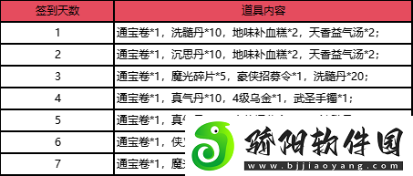 盛世良辰迎国庆盖世豪侠ol假日特色活动介绍