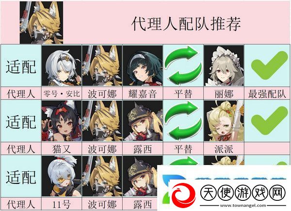 绝区零波可娜培养攻略