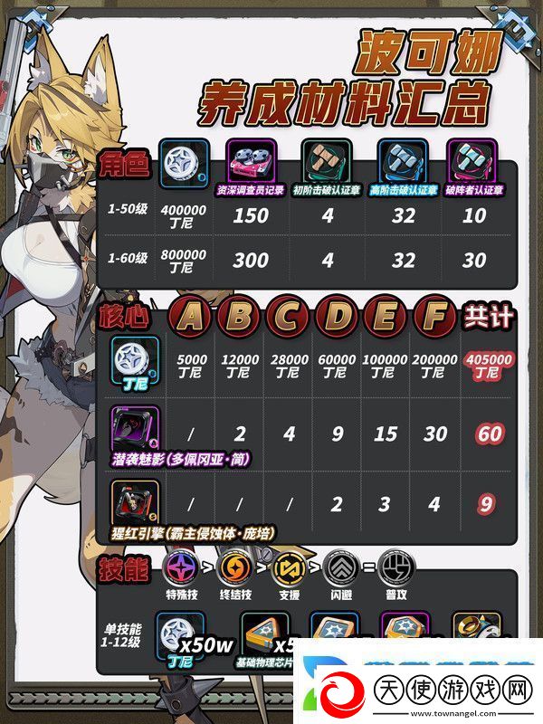 绝区零波可娜培养攻略