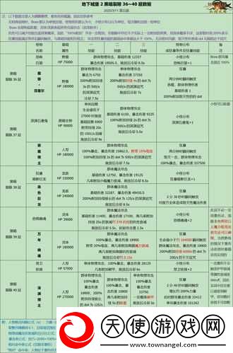 地下城堡2