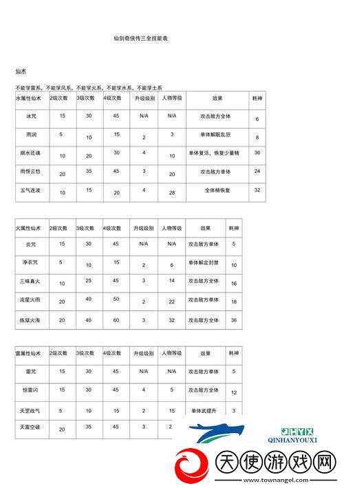 深度解析仙剑奇侠传技能实测