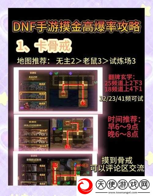 DNF异面边界入场名望门槛全解析