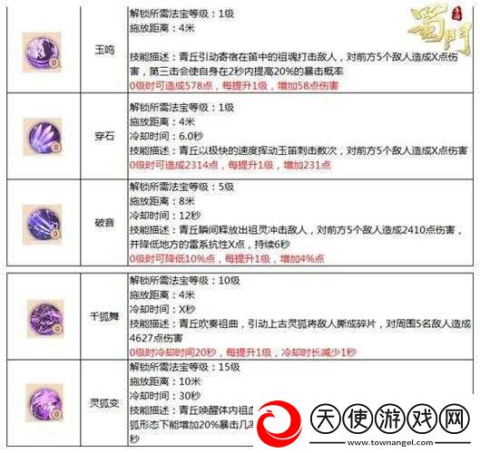 QQ华夏手游暗巫怎么玩