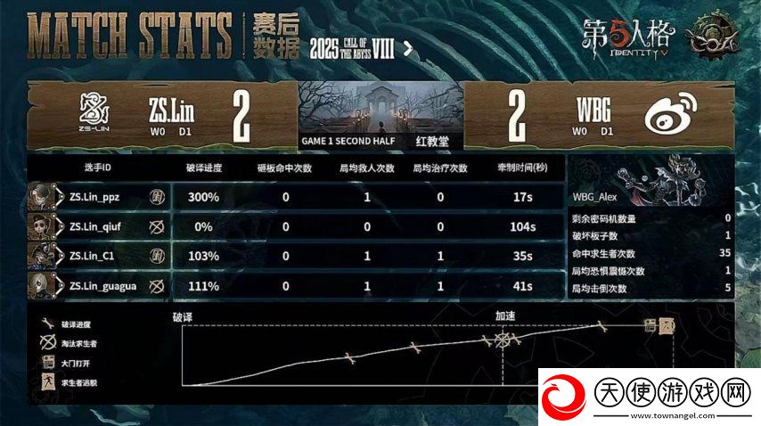 第五人格COA8
