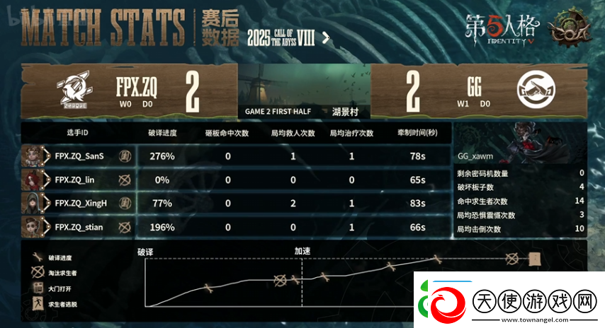 第五人格COA8
