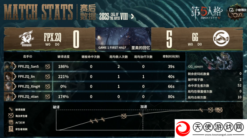 第五人格COA8