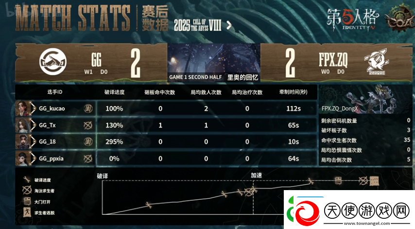 第五人格COA8