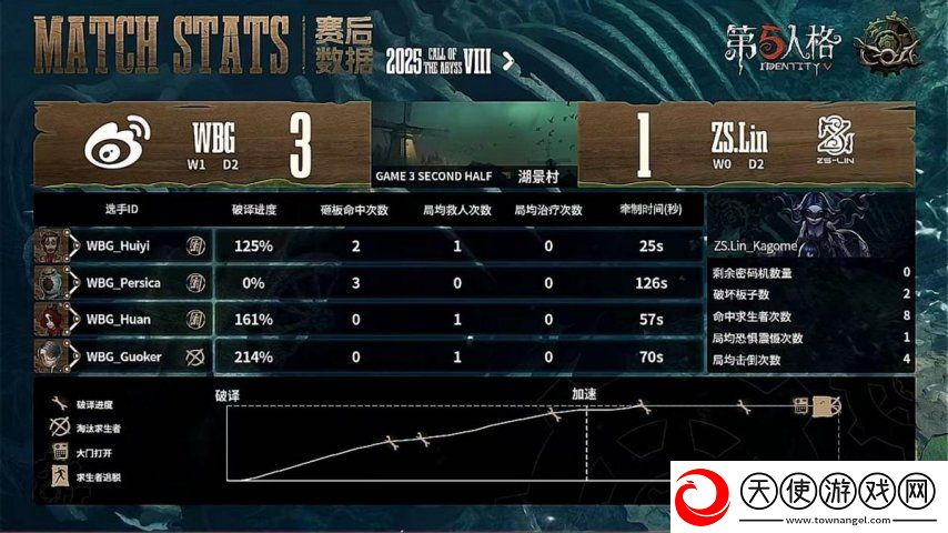 第五人格COA8