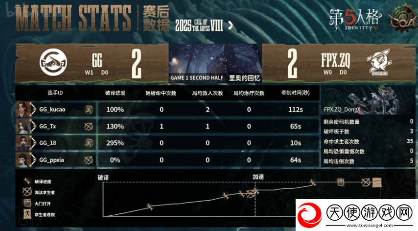 第五人格COA8