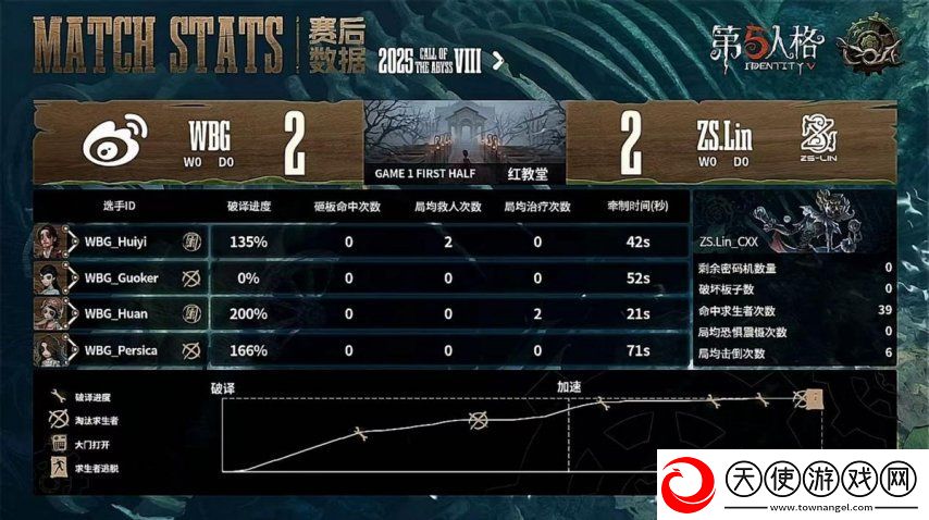 第五人格COA8