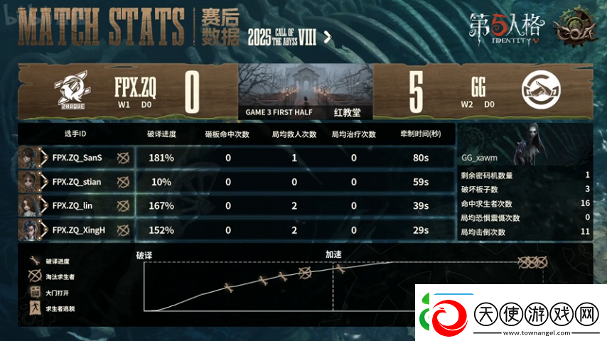 第五人格COA8