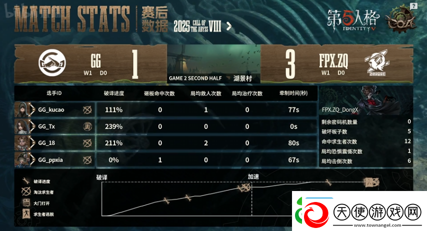 第五人格COA8