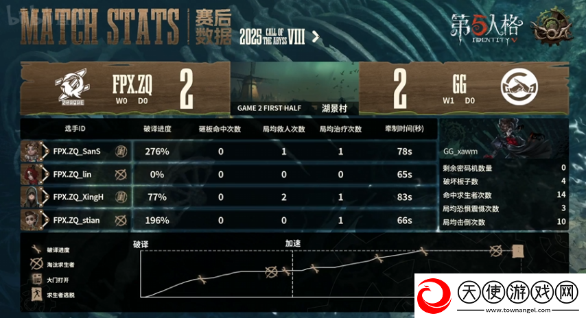 第五人格COA8