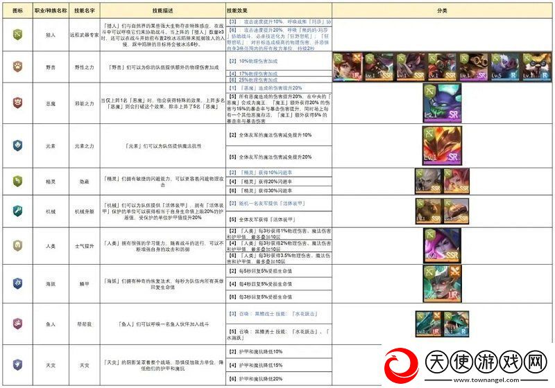 地下城与王国新手猎人阵容如何选择
