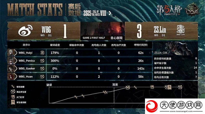 第五人格COA8