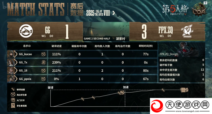 第五人格COA8