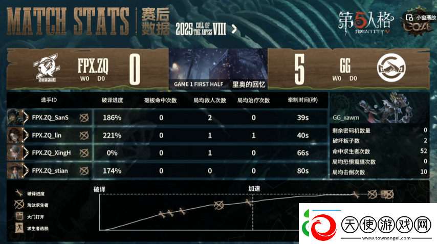 第五人格COA8