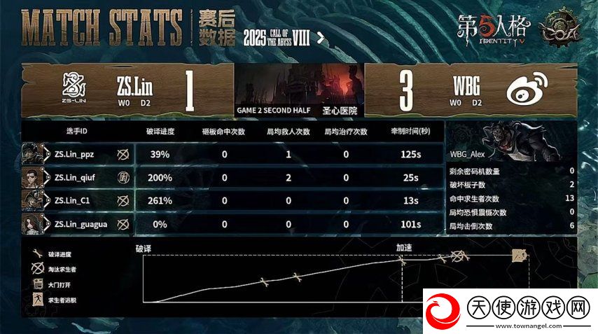 第五人格COA8