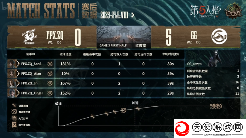 第五人格COA8