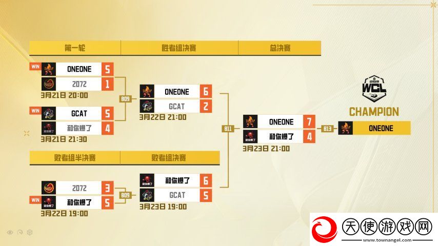 卫冕成功！ONEONE勇夺坦克世界WCL春季赛冠军
