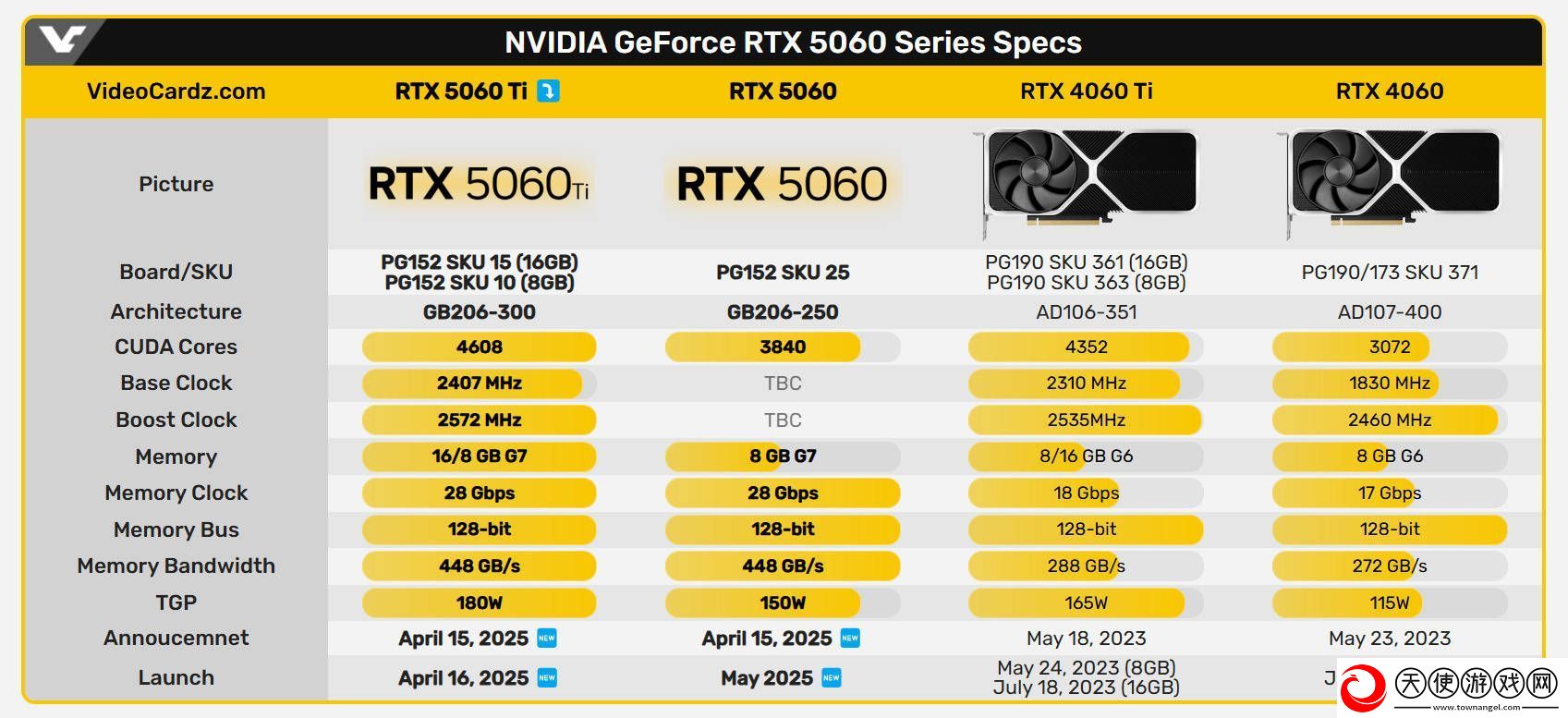 RTX