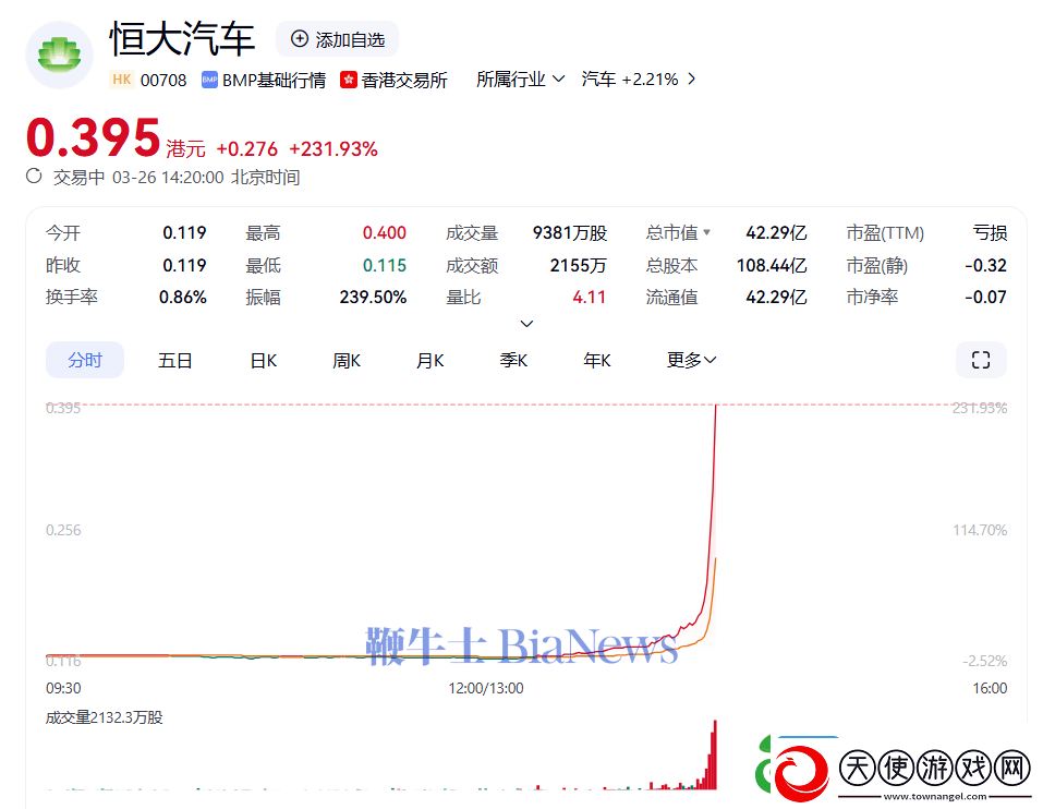 华望汽车将收购恒大汽车南沙工厂