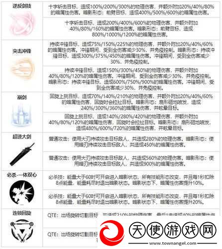 旧日传说中的比约恩究竟如何