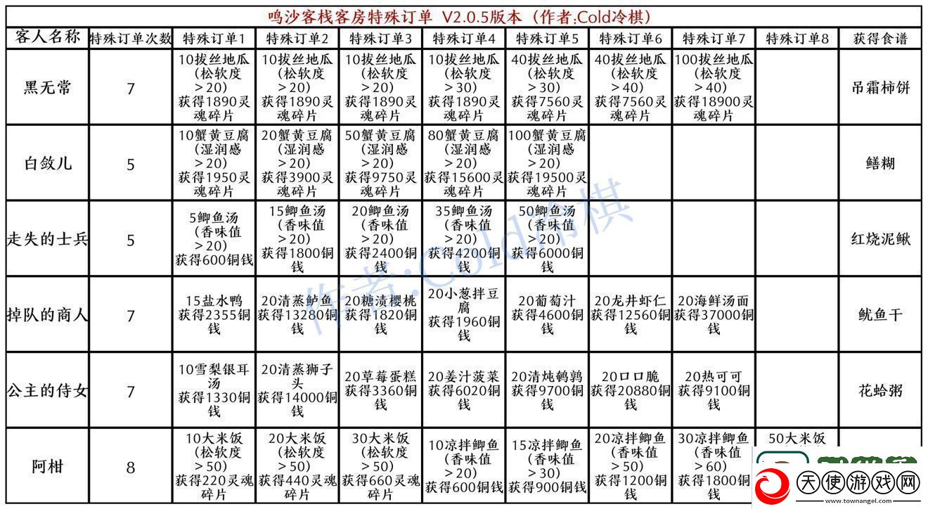 犯罪大师四张卡片答案分享