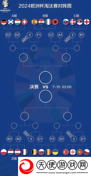 欧洲杯淘汰赛对阵规则图