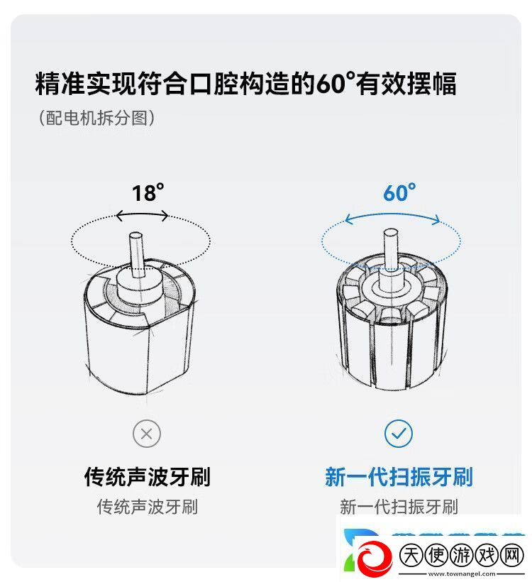 每分钟振动