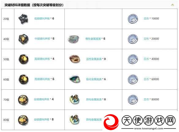鸣潮五星迅刀不灭航路有什么属性