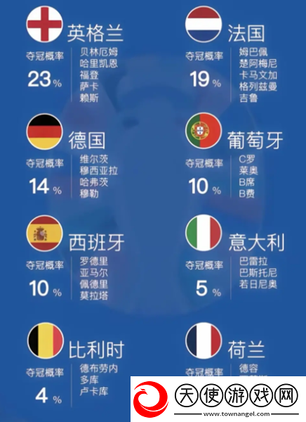 欧洲杯淘汰赛对阵规则图