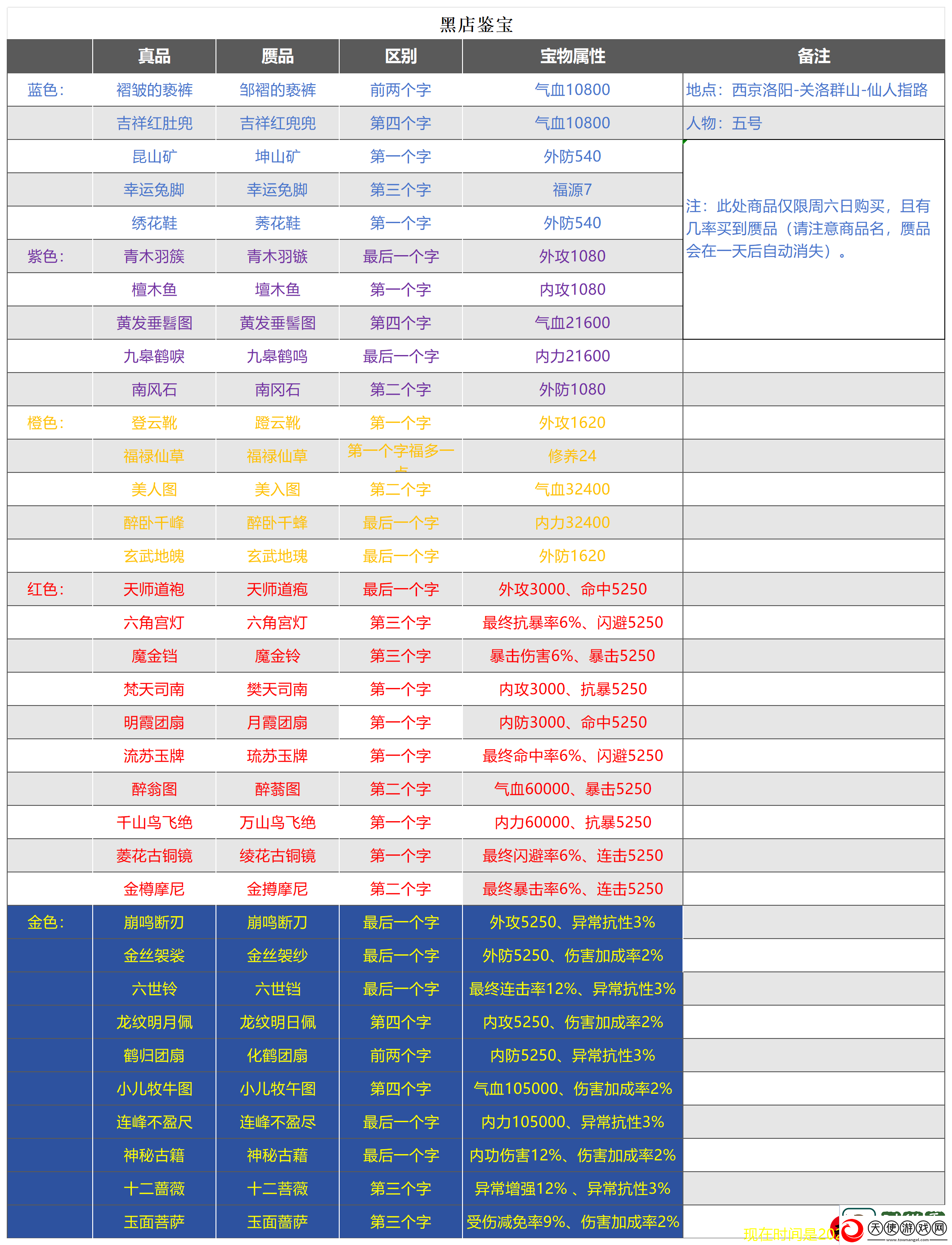 武林秘籍手游黑店鉴宝攻略详解