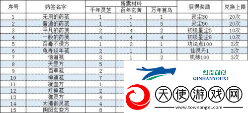 一念逍遥相助长歌行活动丹方怎么配