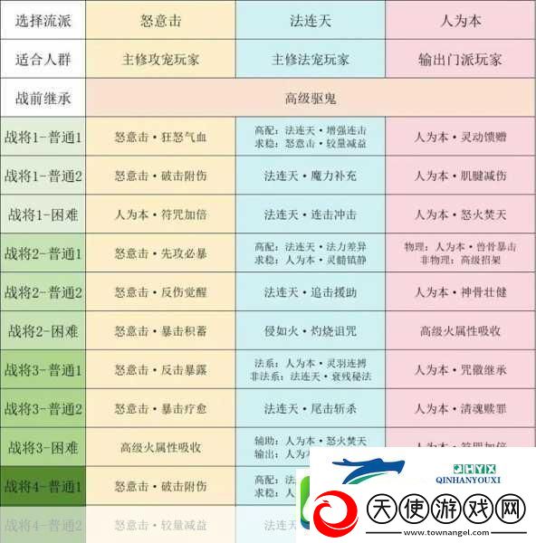梦幻西游手游法宝精华全攻略高效获取秘籍大公开