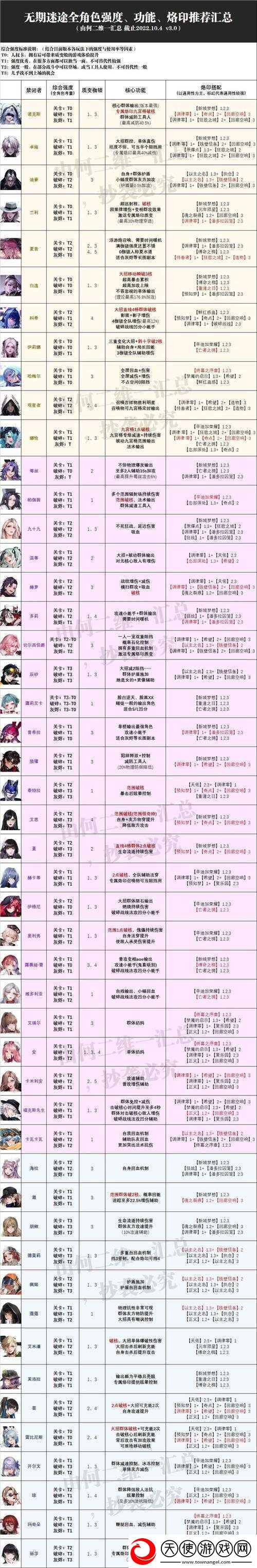 零基础必看！无期迷途角色速成攻略