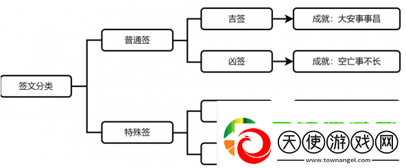 崩坏星穹铁道长乐天占卜成就怎么做