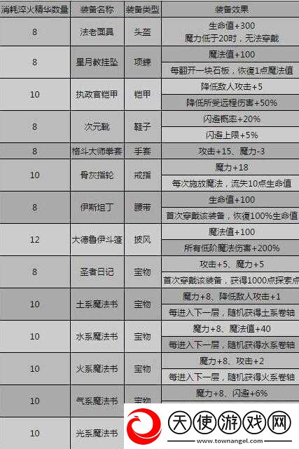 影之刃3巧铸师的轻灵传说戒指