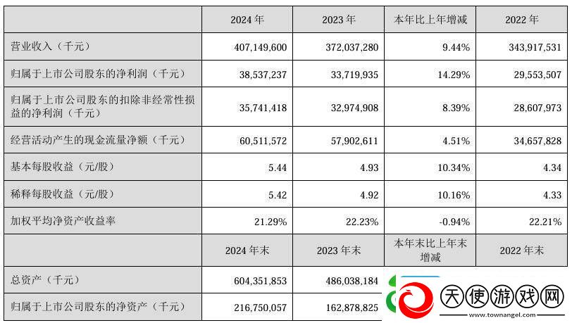 美的集团