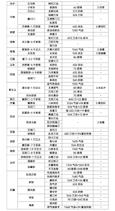 体验这就是江湖刀法返璞归真前必备毕业招数