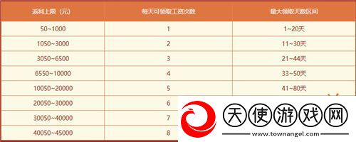 问道历史累计充值大返利