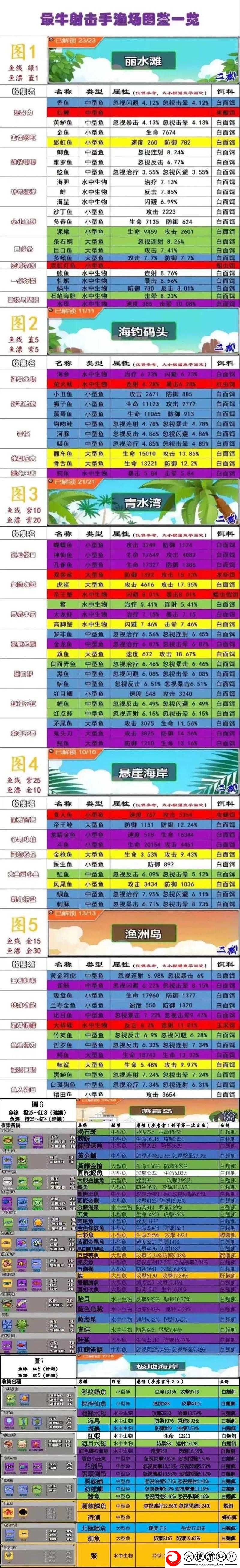奶牛镇钓鱼攻略最全指南！爆护点+绝密时间表速存