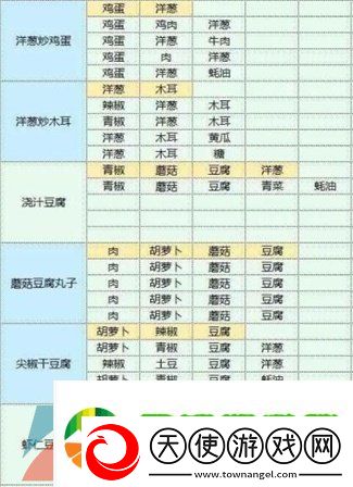 魔卡少女樱回忆钥匙食谱有哪些