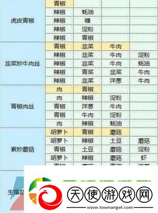 魔卡少女樱回忆钥匙食谱有哪些