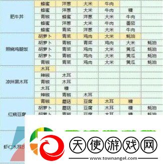 魔卡少女樱回忆钥匙食谱有哪些