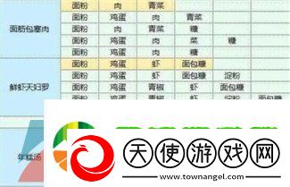魔卡少女樱回忆钥匙食谱有哪些