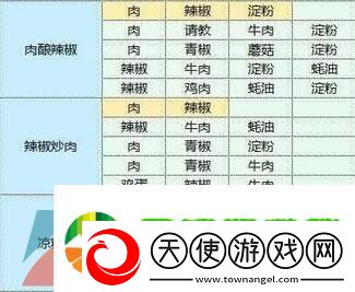 魔卡少女樱回忆钥匙食谱有哪些