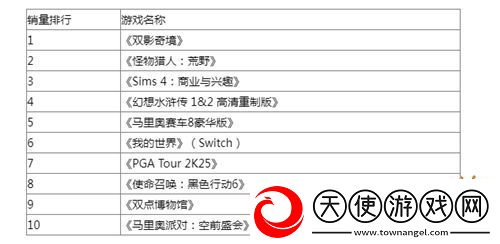 英国一周销量榜