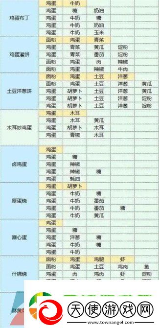 魔卡少女樱回忆钥匙食谱有哪些